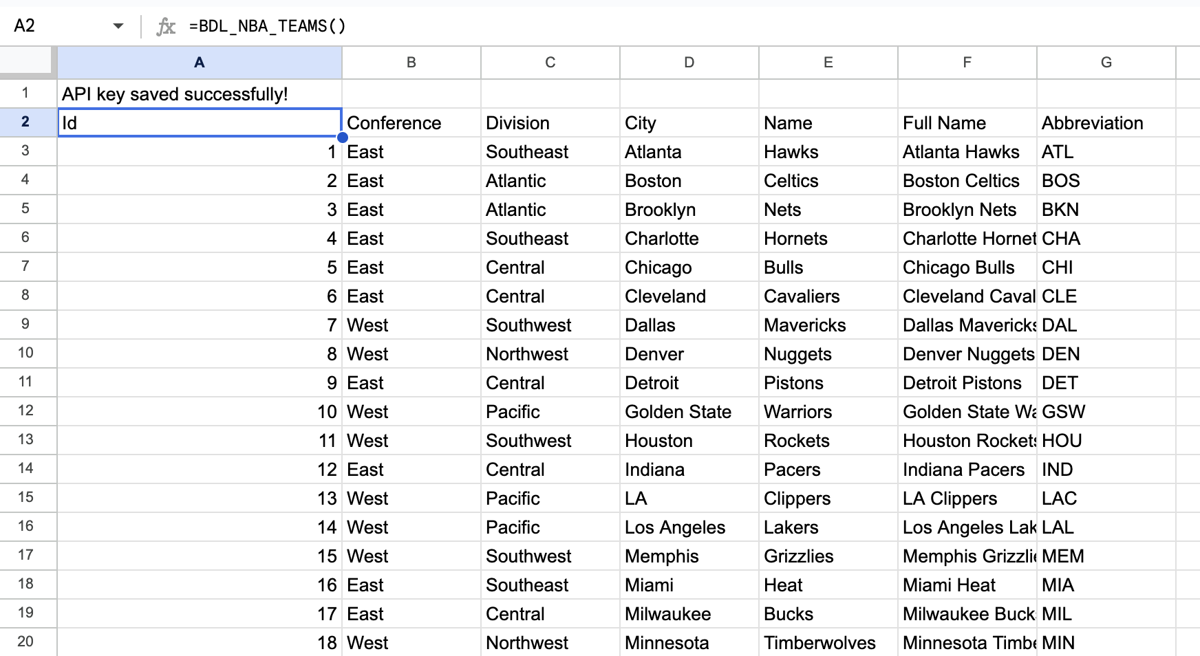 NBA teams data in spreadsheet